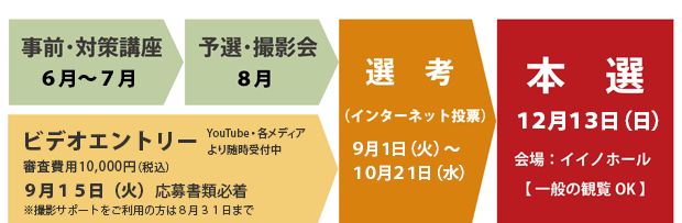 オーディションの流れ